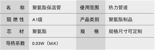 忻州预制直埋保温管生产厂家产品参数