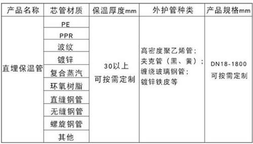 忻州热力聚氨酯保温管加工产品材质